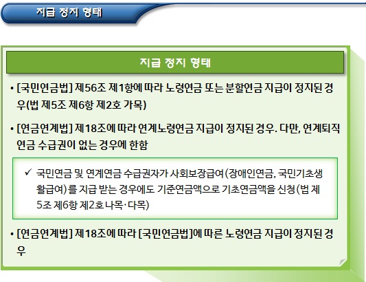  기초연금 중복급여 수급권자의 A급여액 계산 및 적용