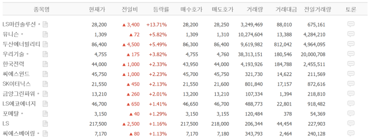  재생에너지(풍력발전) 이슈사항 정리_25.10.28