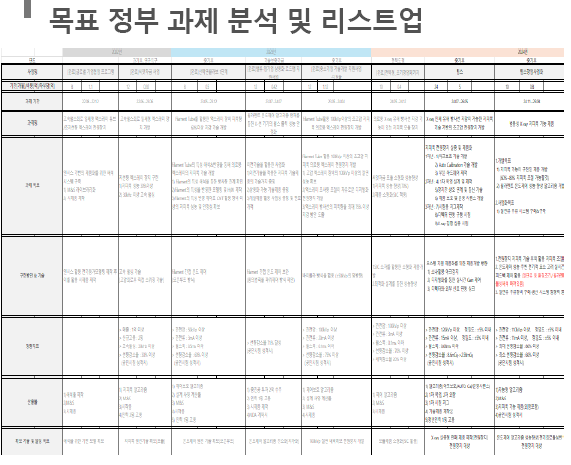  현대드럼이 알려드립니다. 나에게 맞는 정부과제는 어떻게 찾나요?