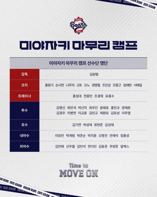 to MOVE ON’ — 일본 <b>미야자키</b>에서 2025 <b>마무리 훈련</b> 돌입!