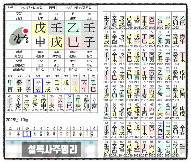 LA다저스 로버츠감독 사주운세