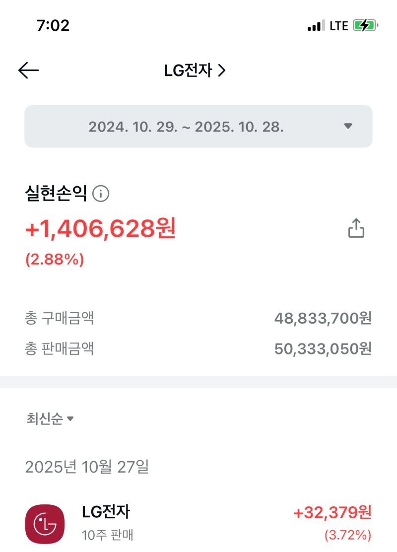 LG전자 얼마까지 갈까? 주가전망, 차트분석 : 네이버 블로그