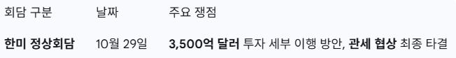 도널드 트럼프 방한, 3,500억 달러 <b>관세 협상</b>과 <b>한미</b>... 