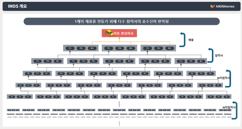 초보자를 위한 imds 완벽 입문 가이드 (IMDS 등록방법, 로그인 등)[IMDS 2025ver.] : 네이버 블로그