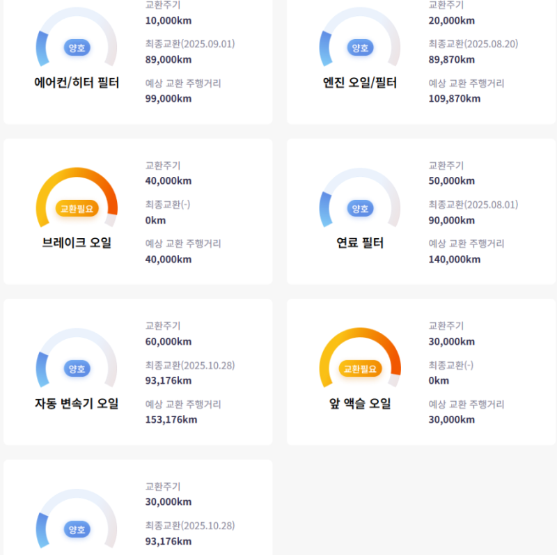 더뉴렉스턴스포츠 9만킬로 오일류 전체 교환