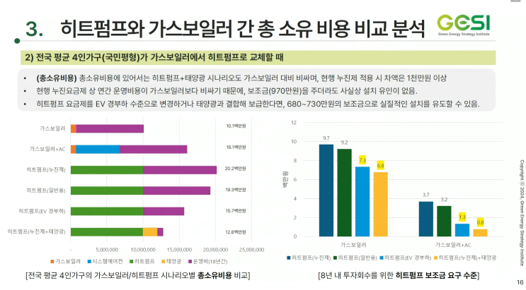 위한 히트펌프 정책 방향 모색 토론회 #<b>김성환</b>#환경부<b>장관</b>