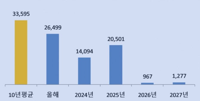  [부동산] 단기 급등에 따른 피로감? (송희구 작가님 유튜브)