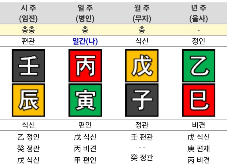  2025년 12월 출산택일_4주차
