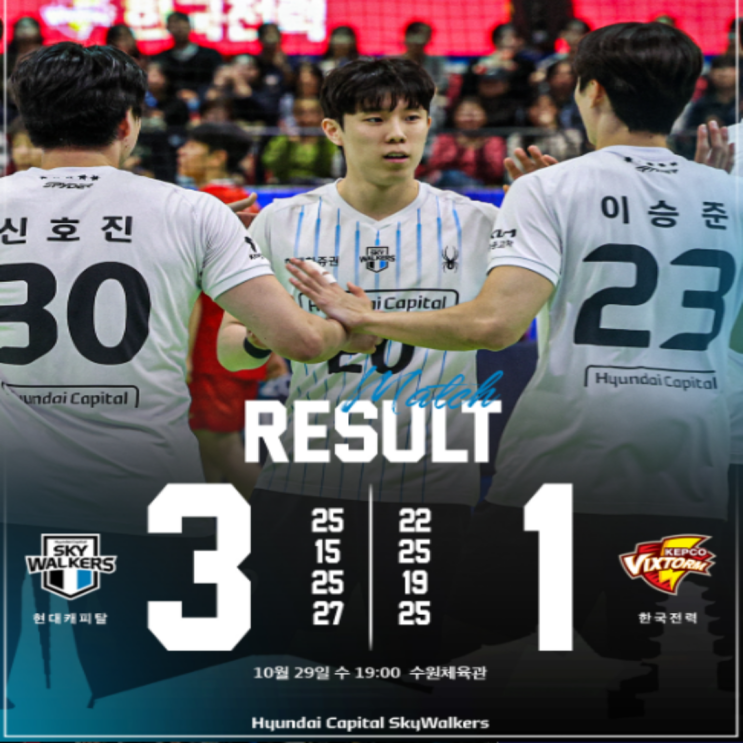  현대캐피탈 개막 3연승 질주!! 하지만 주전세터 황승빈의 부상 정도는??