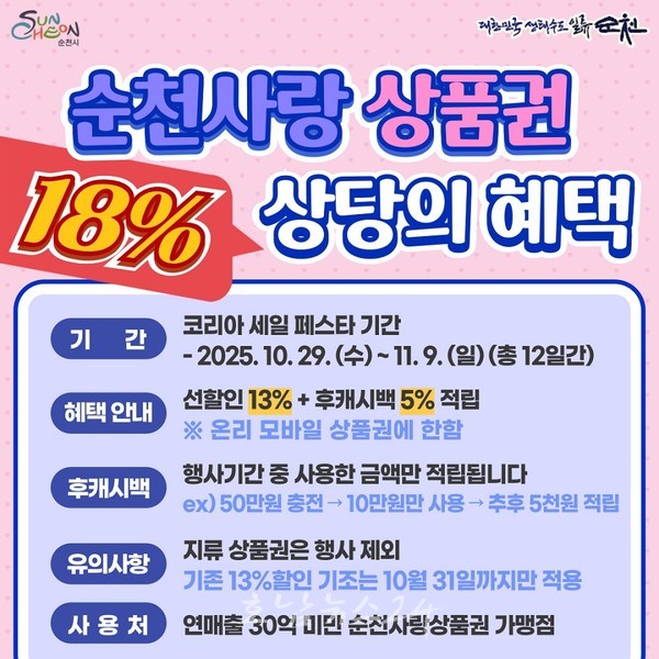  순천시, ‘코리아 그랜드 페스티벌’ 기간 모바일 순천사랑상품권 최대 18% 혜택