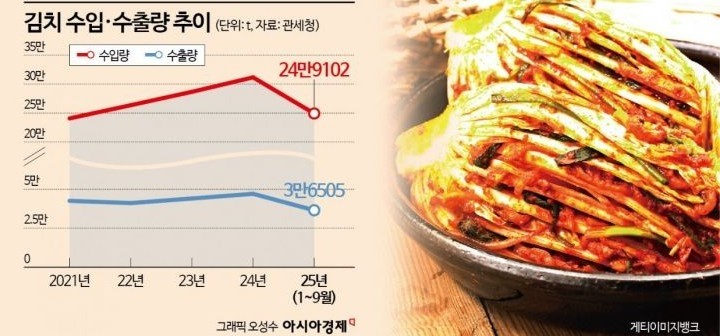  '둔갑 김치'
