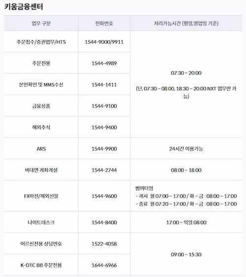 키움증권 지점 찾기 (지점안내 고객센터)