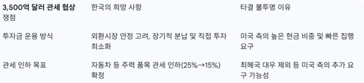 경주 APEC 개막, 도널드 <b>트럼프</b> 대통령 <b>국빈 방한</b>과 3,500억... 