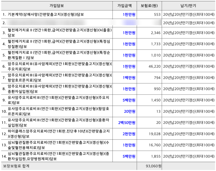  60·70대 부모님 보험｜보험료 납입면제, 20% 비싼데 가치 있나? 실제 설계안 분석