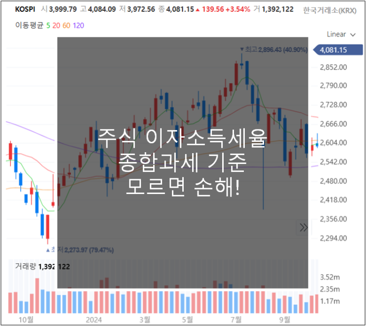  주식 이자소득세율, 종합과세 기준 모르면 손해!