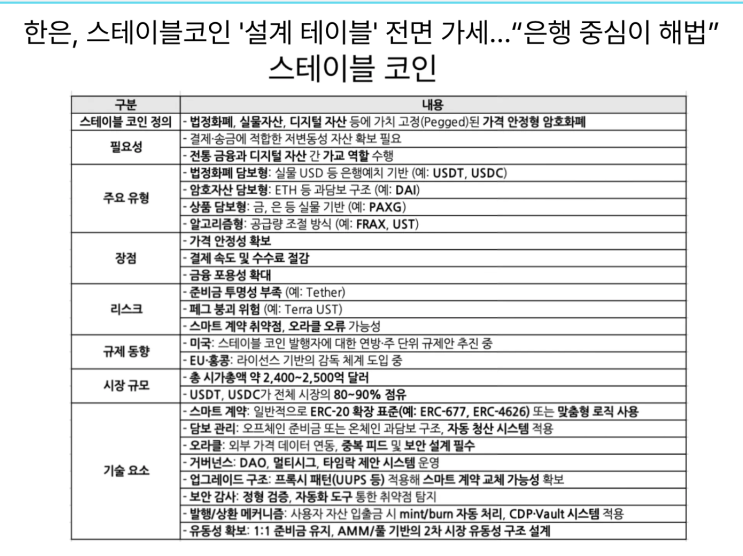  [10월28일]한은 스테이블코인 가세,다음혁명은 월드 모델, 랜섬웨어 신고항목 몸값지불여부