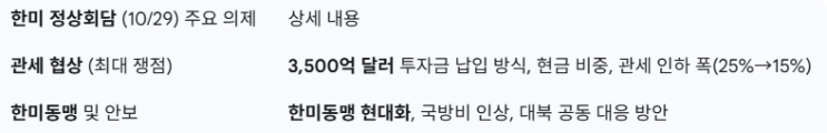 트럼프 국빈 방한과 <b>한미</b> 정상회담, 3,500억 달러 <b>관세 협상</b> 기대