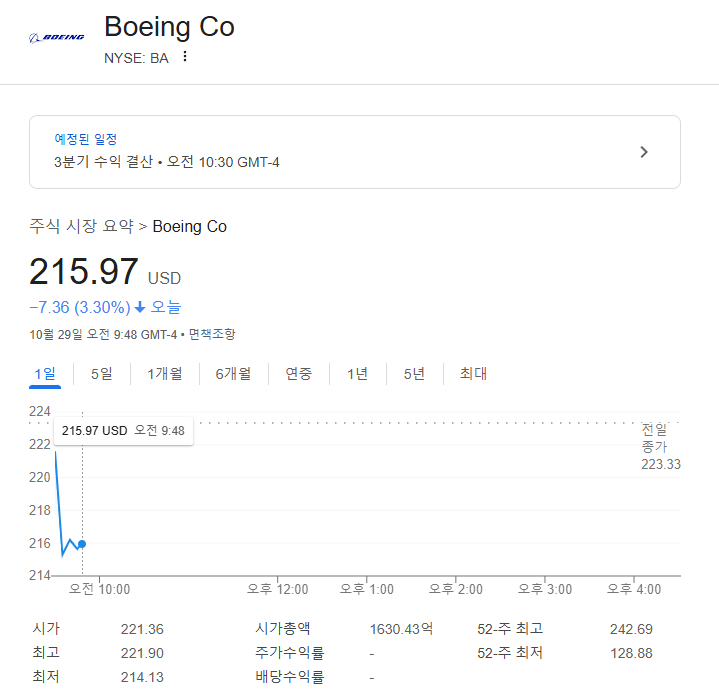  [미국 주식] 미국 주식 보잉(BA) 주가 전망: Q3 실적 쇼크, 777X 지연 비용 49억 달러