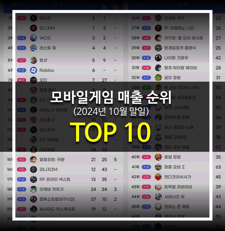  모바일게임 매출 순위 - 추천 신작, 아키텍트, 카제나 쿠폰, 티어표, 갤, pc, 출시 예정