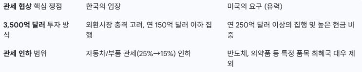 APEC <b>한미</b> 정상회담에서 도널드 트럼프 대통령과의 <b>관세 협상</b>... 