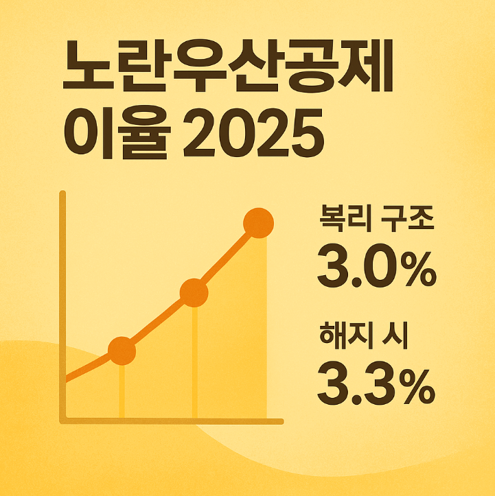  노란우산공제 이율 2025｜복리 구조와 해지 시 금리까지 완전정리