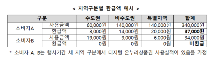 내달 9일까지 소비가 즐겁다!…복권 당첨에, 온누리 환급까지