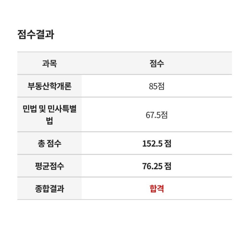 36회 공인중개사 1차 한달 합격기(feat. 에듀윌)