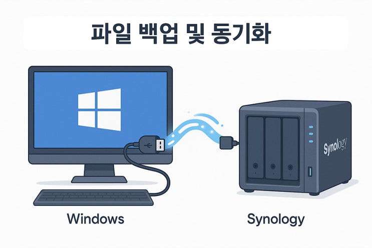  시놀로지 드라이브 백업 & 동기화 — 윈도우 재설치 전 꼭 알아야 할 항목 정리