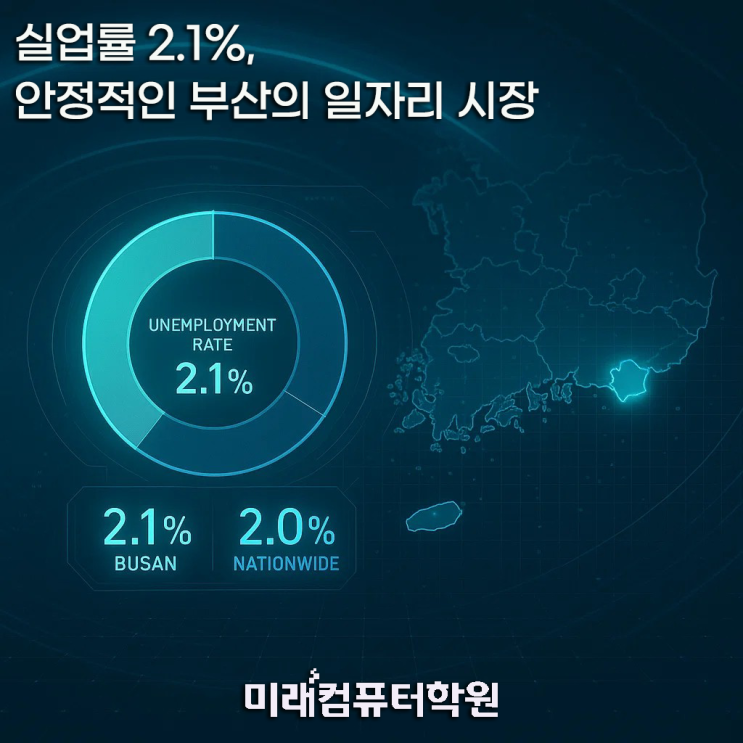  2025년 8월 부산 고용률·실업률 총정리! 전국 대비 부산 일자리 현황 한눈에 보기