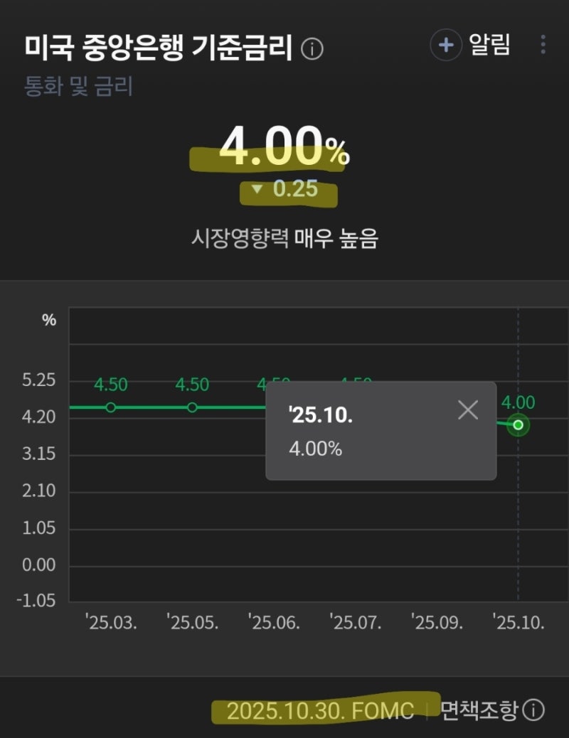 금리] 10월 FOMC 금리 인하 그러나... 추가 인하 애매모호(ft. 엔비디아 시총 5조 돌파) : 네이버 블로그