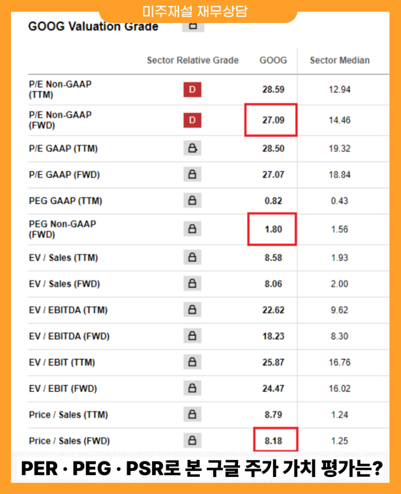 구글 알파벳 주가 실적 대폭발, 마소 메타 급락 속 유일해 매수했어요 : 네이버 블로그