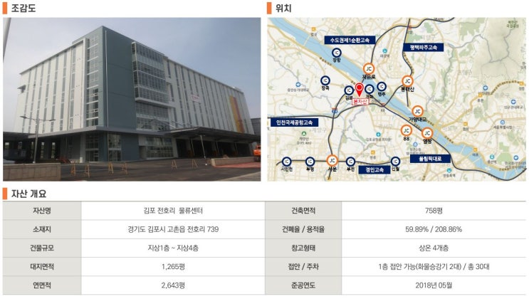  김포 전호리 물류센터 서울 최근접 상온창고 임대