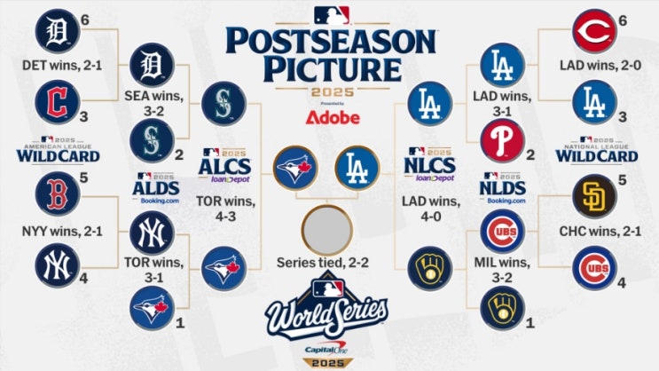  토론토 블루제이스, LA 다저스 MLB 월드시리즈 야구 이해하기
