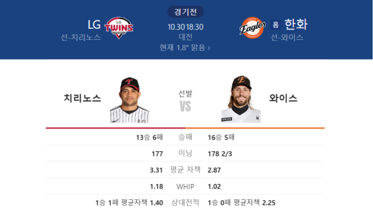 한국시리즈 4차전 <b>치리노스</b> VS 와이스 코시 4차전 <b>한화</b>엘지승... 