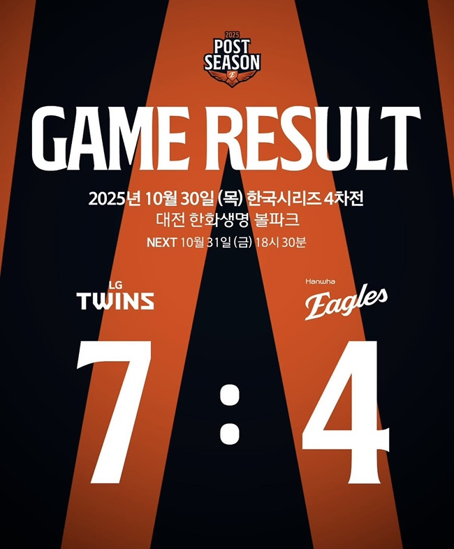 <b>LG</b>, <b>9회</b>에만 6득점 <b>대역전극</b>으로 한화 압살. 한국 시리즈 3-1... 