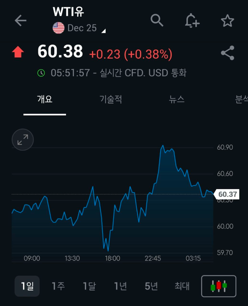 10.30(목) 미국마감.. 파월의 몽니 + 오늘은 미중정상회담 + 빅테크실적 : 네이버 블로그