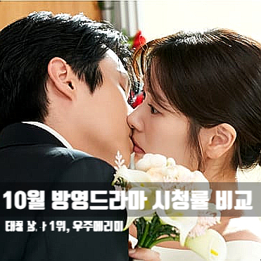 <b>시청률</b> 순위 비교 : 태풍상사 1위, 우주메리미 착한여자<b>부세미</b>... 
