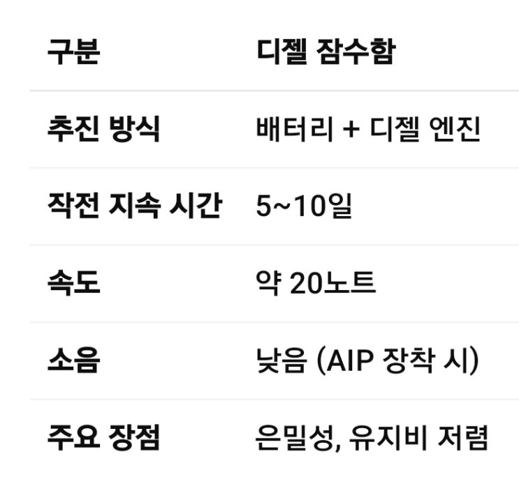 트럼프 “<b>한국</b>, <b>핵추진 잠수함</b> 건조 승인”…한미 군사동맹 새... 
