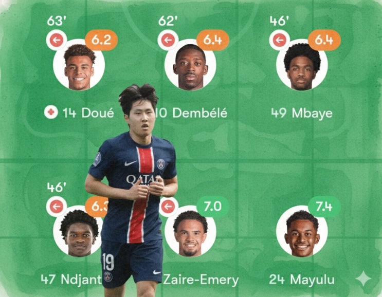 주전 선수들 복귀한 PSG <b>이강인</b> 벤치에도 못 앉았다 컨디션... 