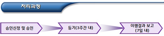  비영리(공익)법인 임원의 연임 승인