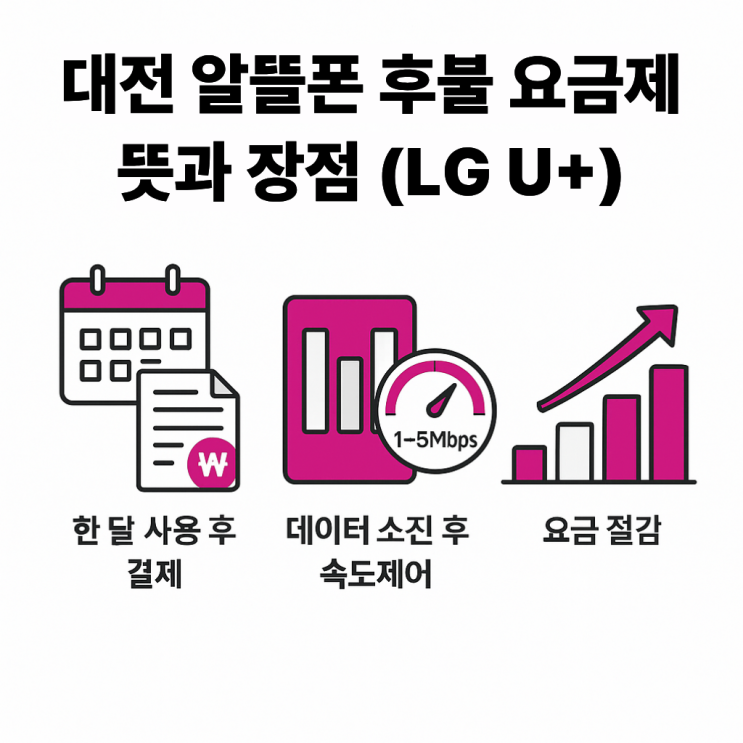  대전알뜰폰 LG U+ 후불 요금제 개통하기