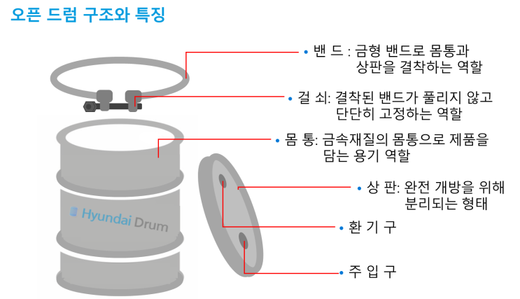  오픈드럼이 뭐야? 현대드럼이 알려드립니다.