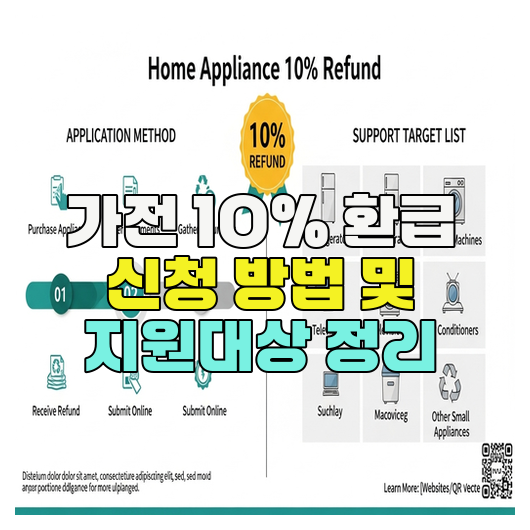  가전 10% 환급 신청 방법 및 지원대상 정리