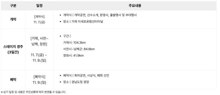  2025 투르 드 경남 스페셜대회