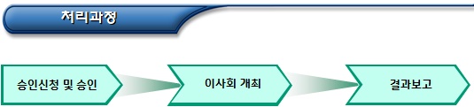 비영리(공익)법인 상근임직원의 정수 승인