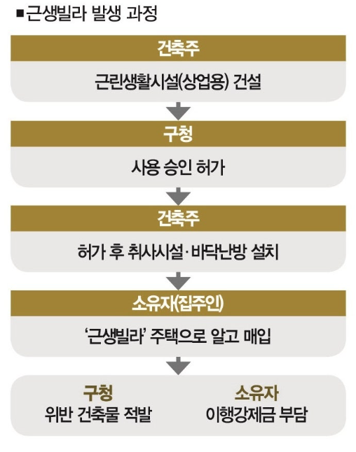  근생빌라, 이번엔 양성화될까? 11년 만의 위반 건축물 정리 현실 체크 