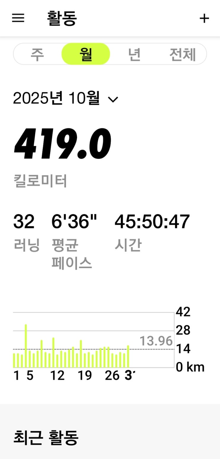 매일 러닝 달리기 조깅 챌린지 1542일차 및 10월 러닝월정산