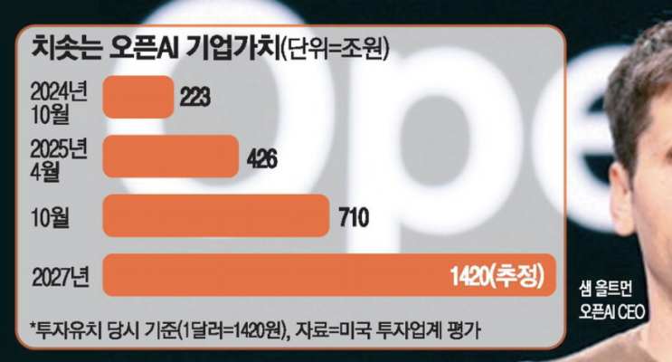 27년, <b>미중 무역</b>전쟁 해소, 한일 다카이치 미래지향적 <b>협력</b>)