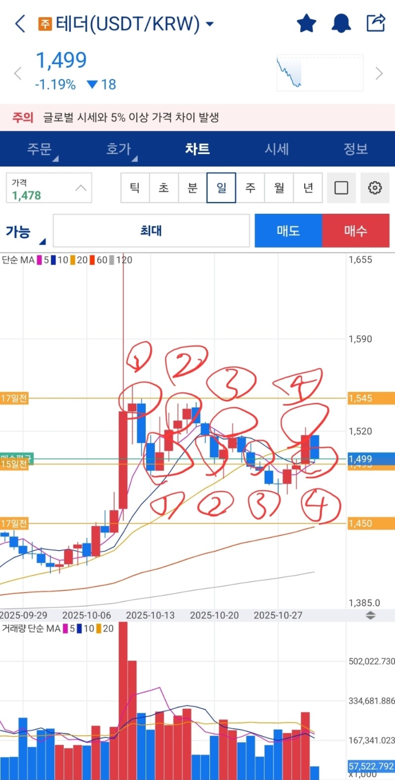 10월 테더 마지막 매수 : 네이버 블로그