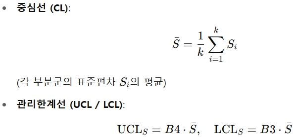 Xbar-S 관리도 사용과 Xbar-R 관리도와의 차이